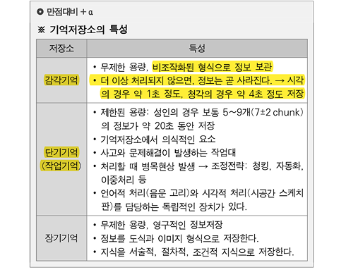2026 국가직 교육학 13번 문항
